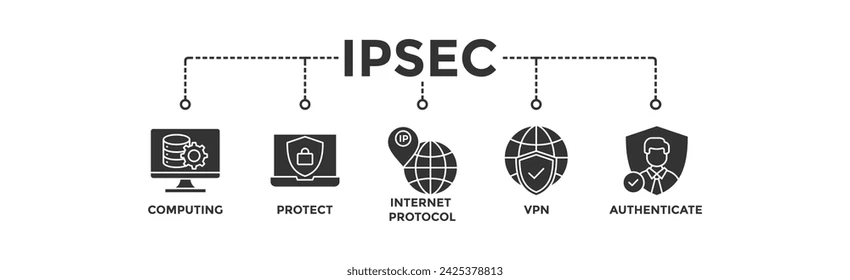 Interconnexion de Sites Sécurisée (VPN IPsec)